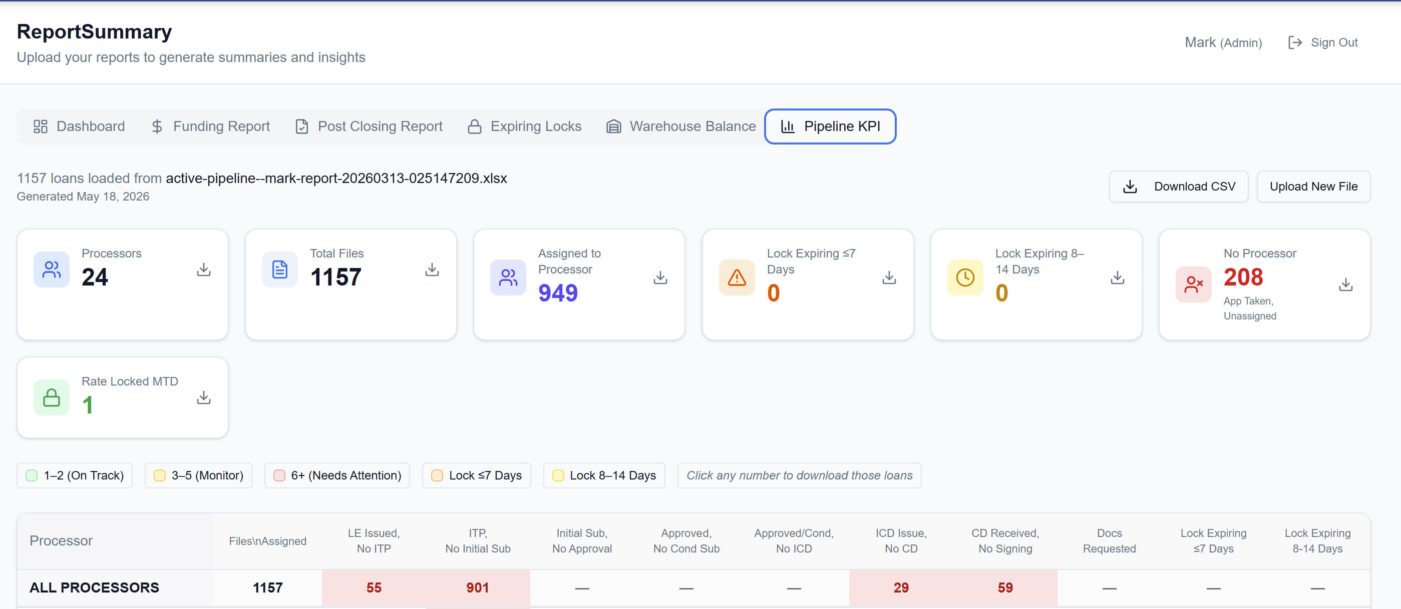 Dashboard Example - Pipeline Summary